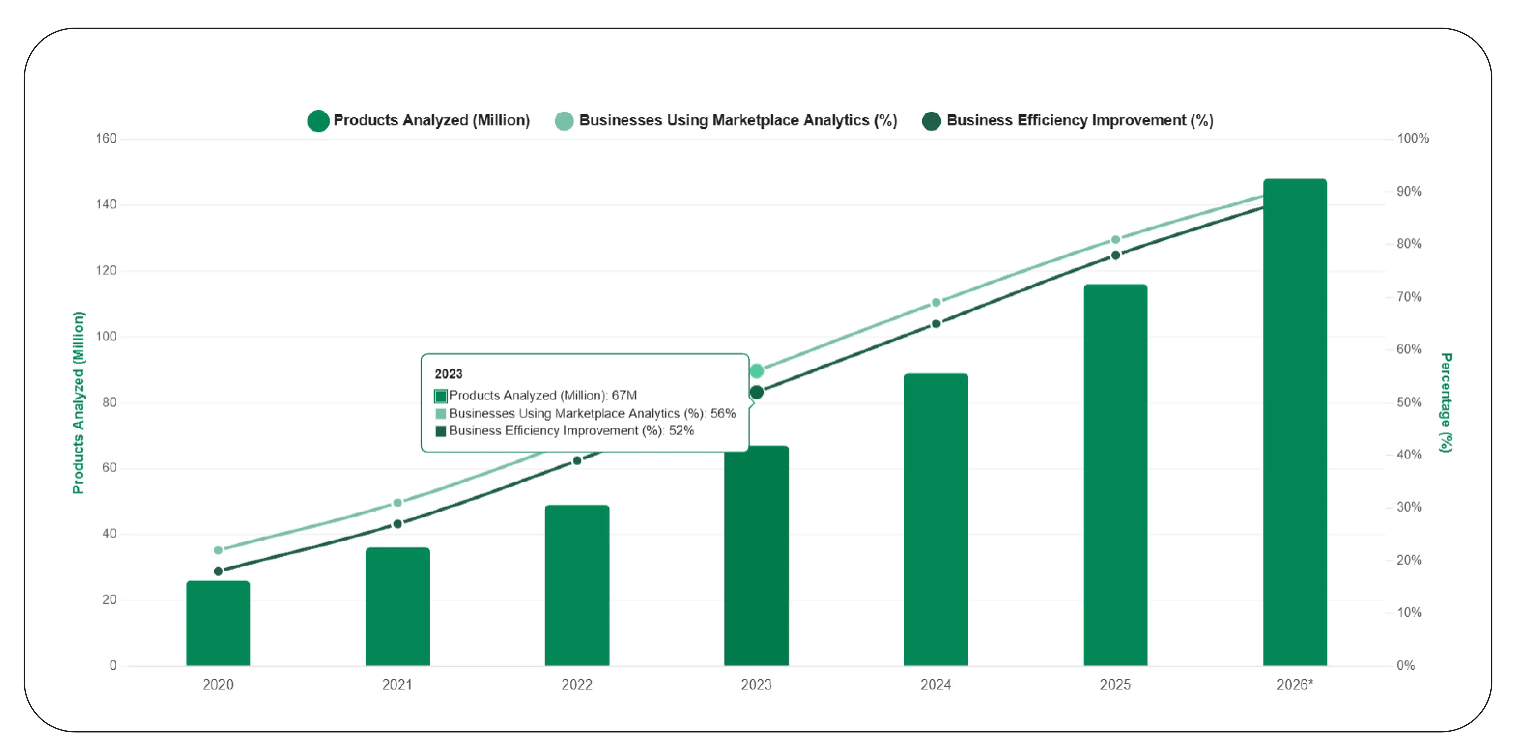 How Can Marketplace Data Improve